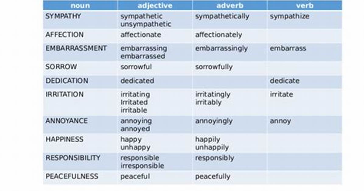 Is Affectionately an Adjective?