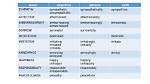 Is Affectionately an Adjective?