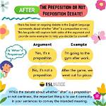 Is After a Preposition
