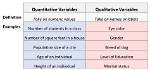 Is Age a Quantitative Variable