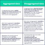 Is Aggregated Data De Identified?