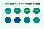 Is Agile a Software?