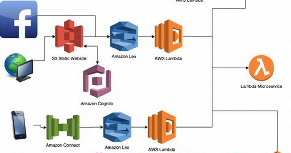 Is Alexa Chatbot