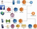 Is Alexa Chatbot