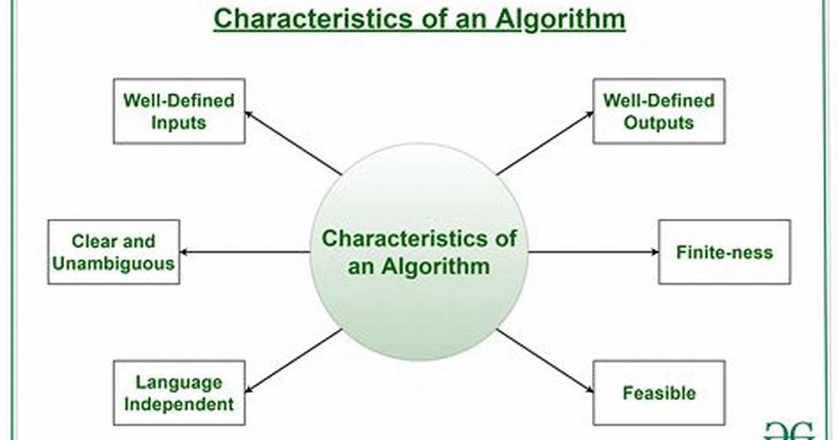 Is Algorithm Computer Science?