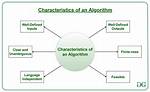 Is Algorithm Computer Science?
