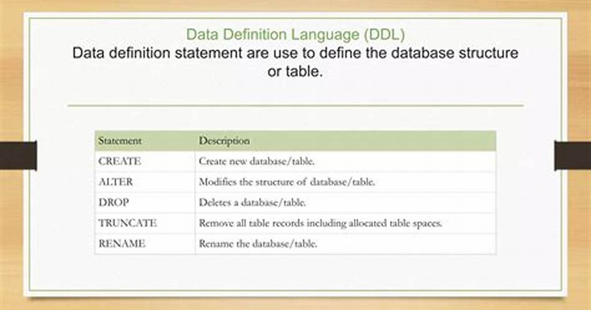 Is Alter a Ddl Statement