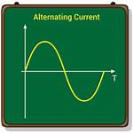 Is Alternating Current Better?