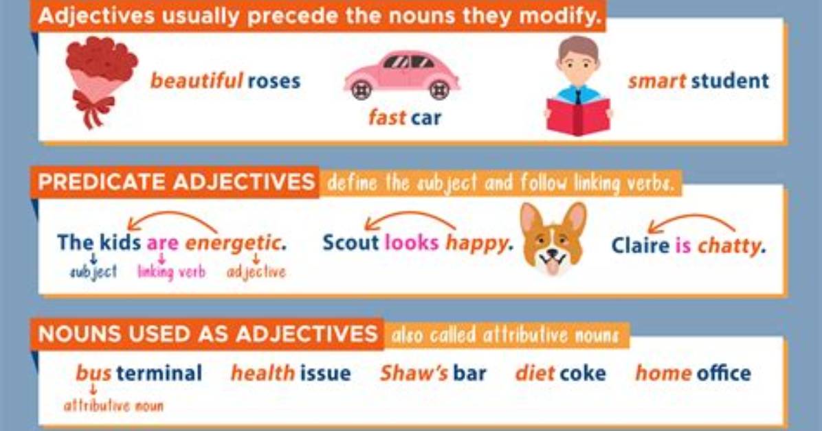 Is an Adjective Modifying?