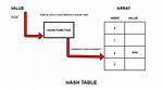 Is an Array a Hash Table