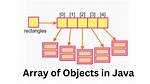 Is an Array an Object in Java?