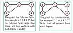 Is an Eulerian Circuit an Eulerian Path?