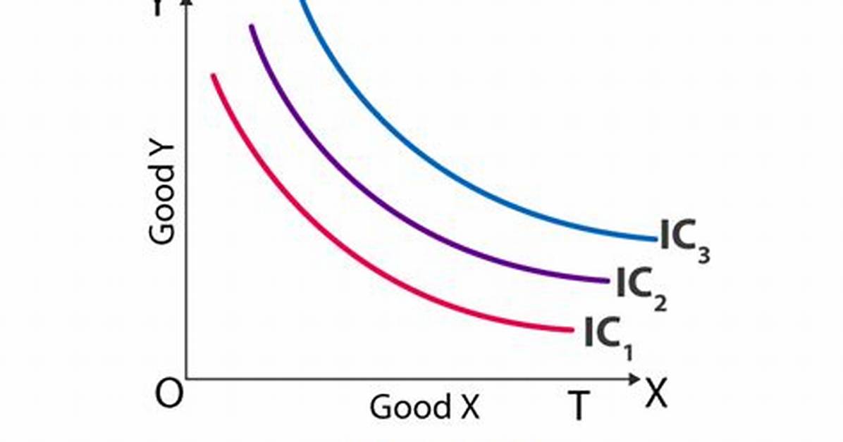 Is an Indifference Map?