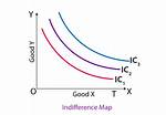 Is an Indifference Map?