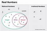 Is an Integer a Rational Number