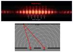 Is an Interference Pattern?