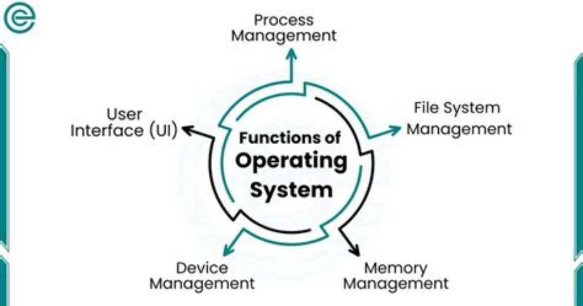 Is an Operating System Necessary?