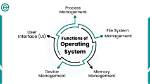 Is an Operating System Necessary?