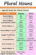Is Analysis Singular or Plural?