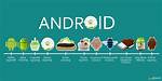Is Android 7 Obsolete?
