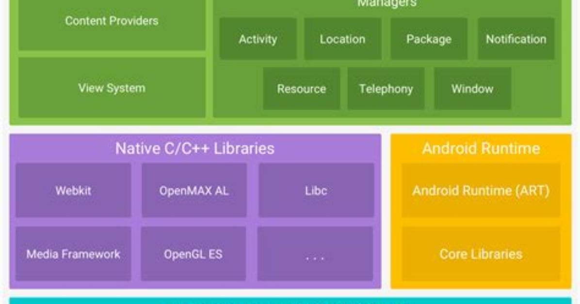 Is Android a Framework?