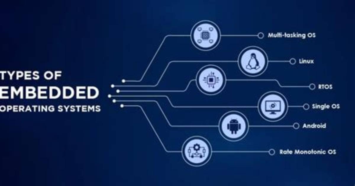 Is Android an Embedded Operating System?