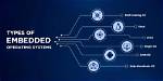Is Android an Embedded Operating System?