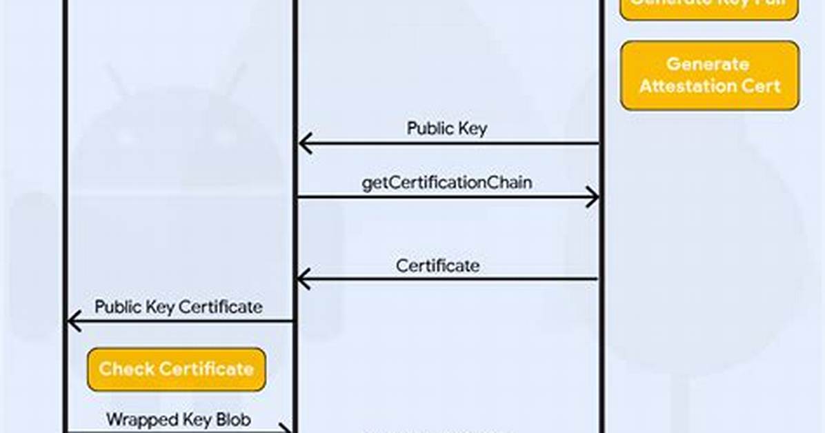 Is Android Keystore Secure?