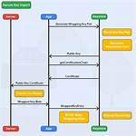 Is Android Keystore Secure?