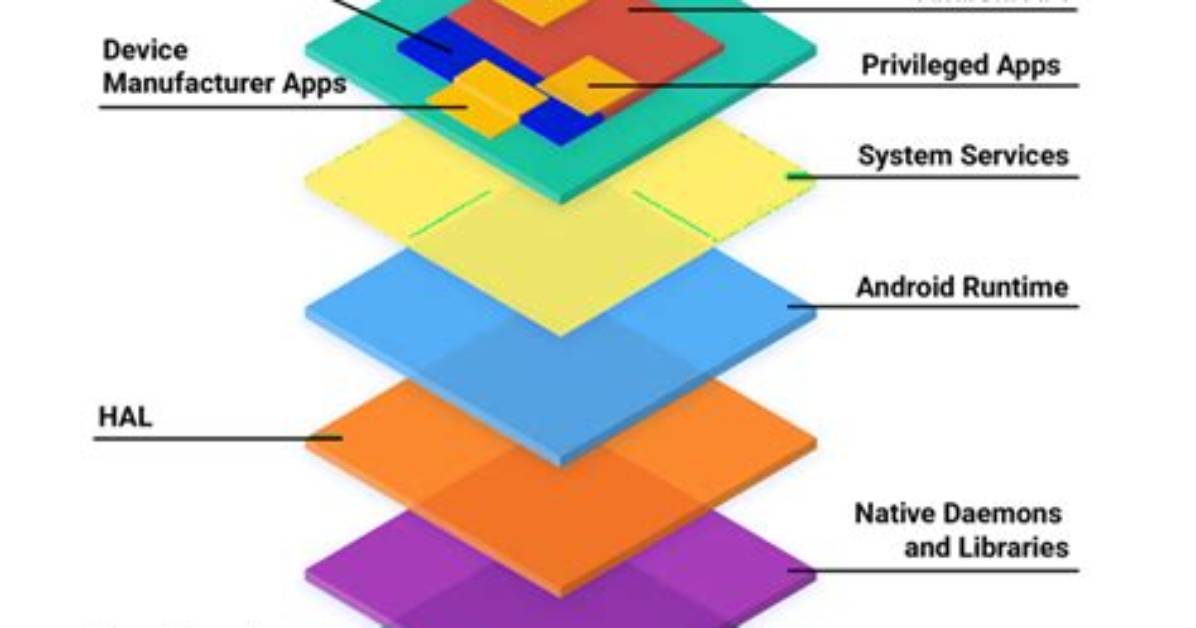 Is Android Os Open Source?