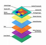 Is Android Os Open Source?