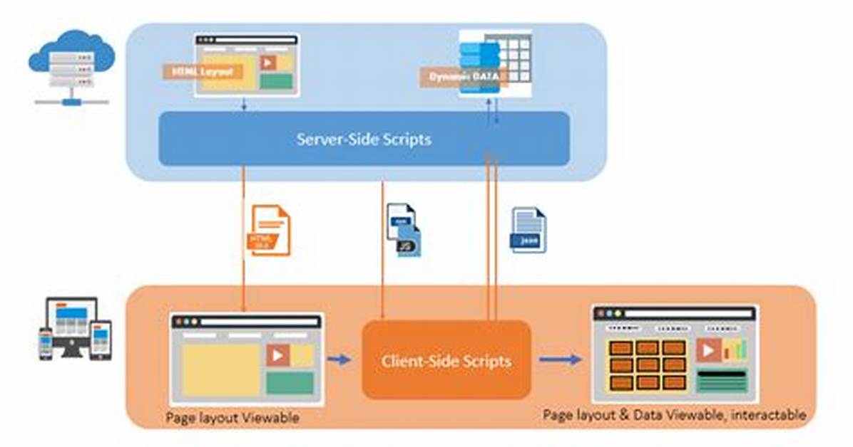 Is Angular Server Side Rendering?