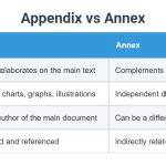 Is Annex and Appendix the Same?