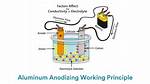 Is Anodizing Electrically Conductive?