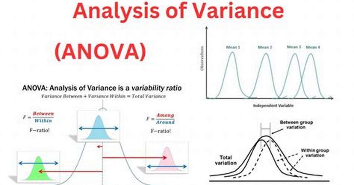 Is Anova Parametric