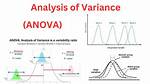 Is Anova Parametric