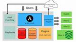 Is Ansible a Programming Language?
