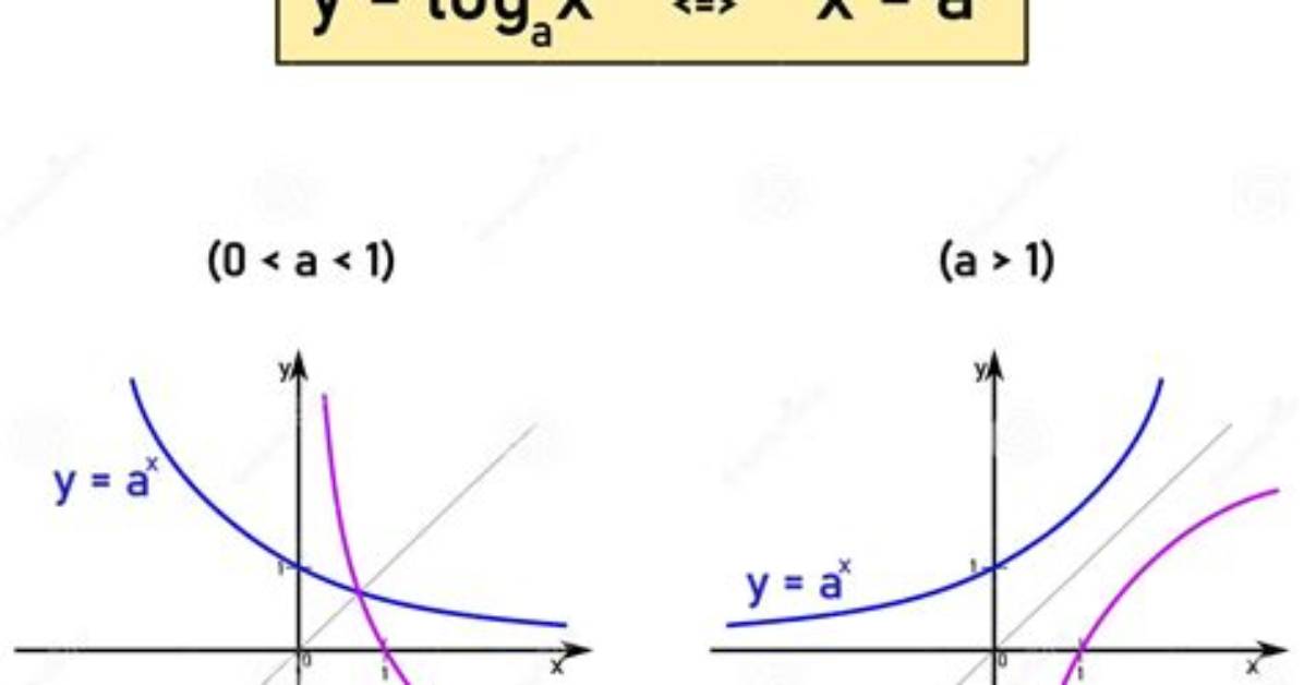 Is Antilog the Same as Exponential Function?