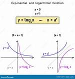 Is Antilog the Same as Exponential Function?
