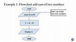 Is Any Algorithm Is a Program?