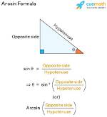 Is Arcsin the Same as?
