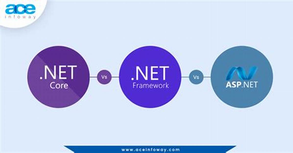 Is Asp Net a Web Framework
