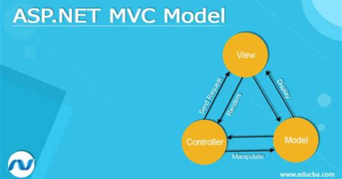 Is Asp. Net Mvc Outdated