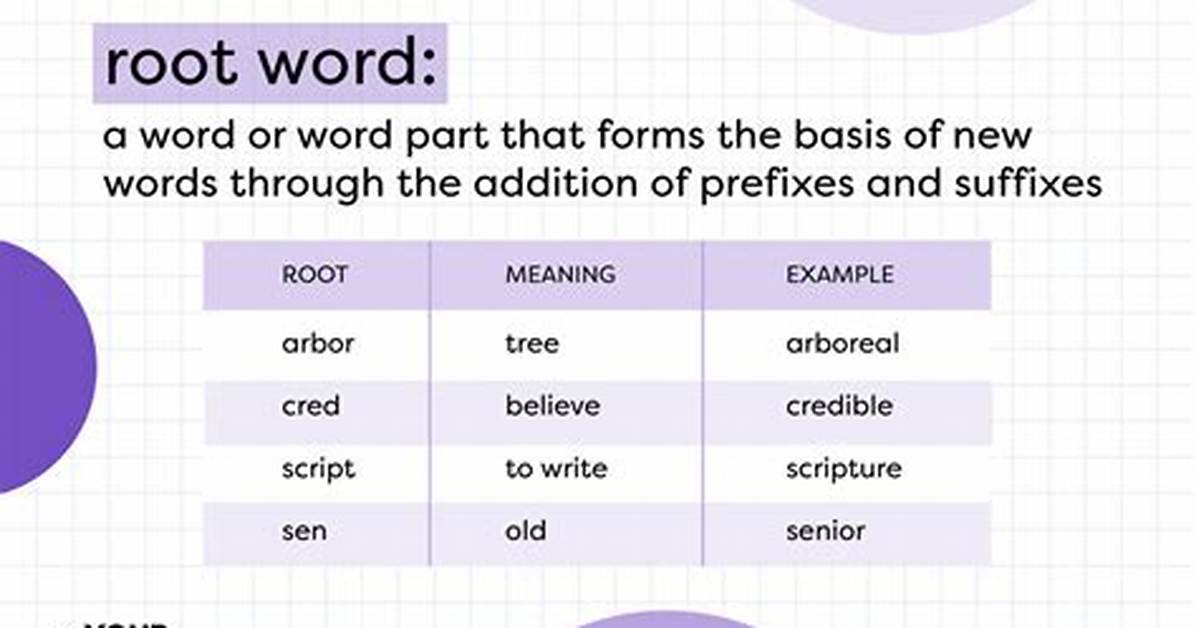 Is Ative a Root Word?