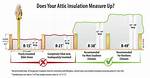 Is Attic Insulation Required? | Contextresponse. Com