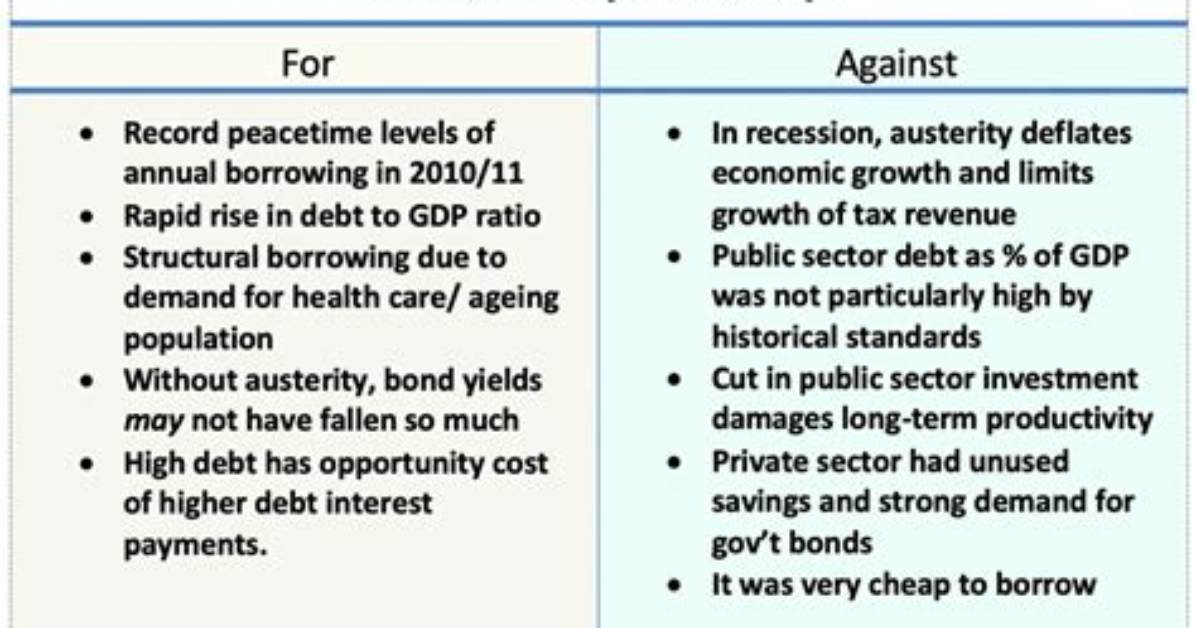 Is Austerity Ever Necessary?
