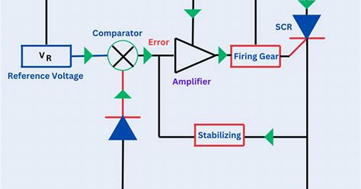 Is Automatic Voltage Regulator?