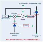 Is Automatic Voltage Regulator?