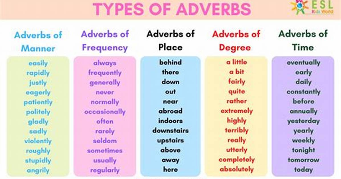 Is Avoidably an Adverb?