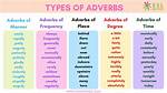 Is Avoidably an Adverb?